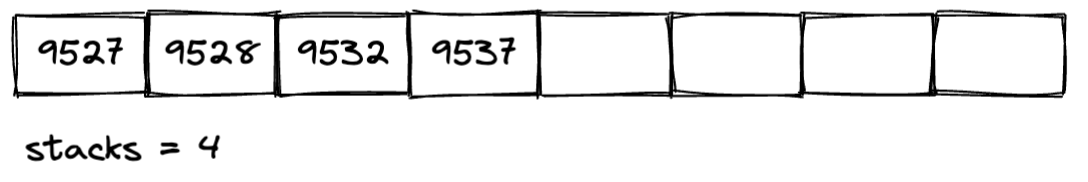  為你自己學 Rust